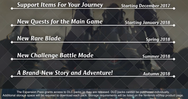 Illustration for article titled Here's A Ton Of New Info On Xenoblade Chronicles 2